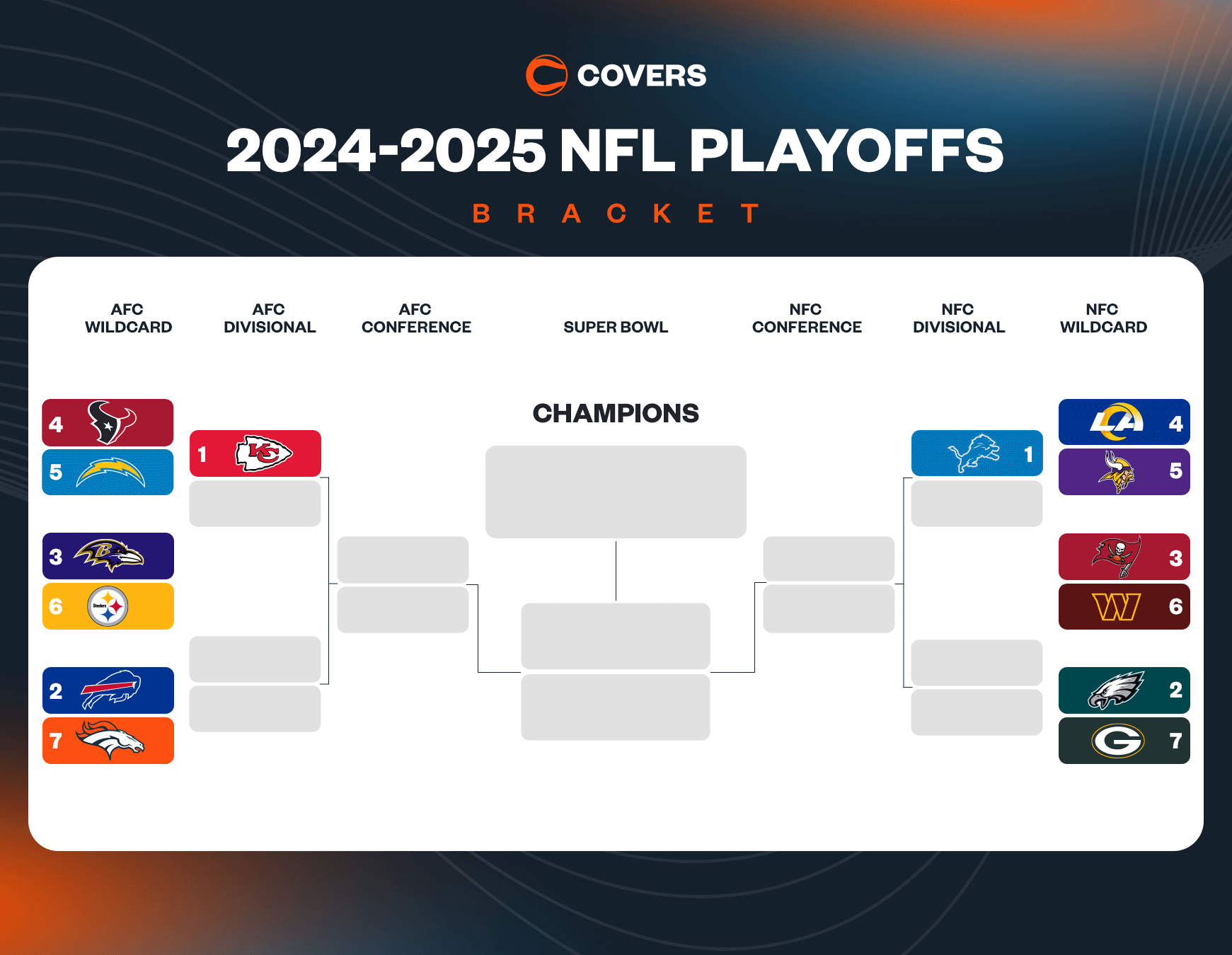 Updated NFL Playoff Bracket Printable NFL Playoff Picture And Bracket For 2025